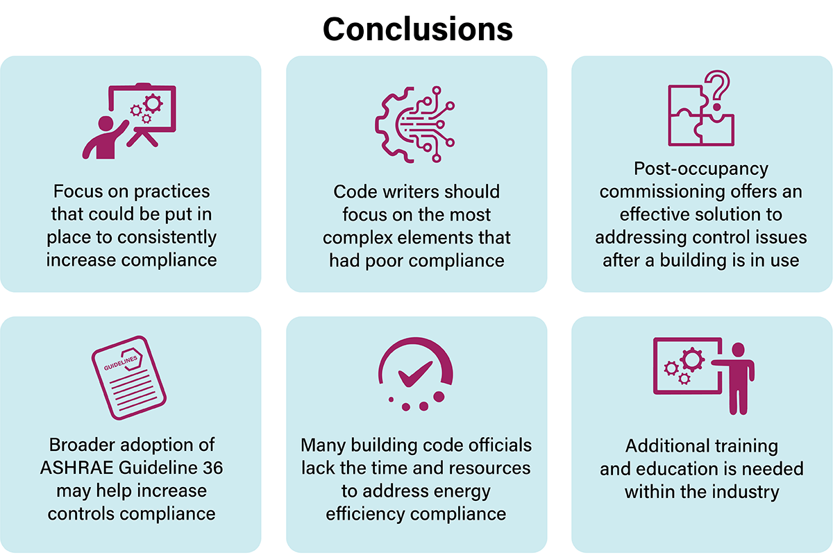 Infographic of the conclusions explained below